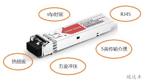 sfp电口外壳详情